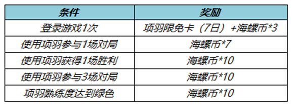 王者荣耀海螺币怎么获得 王者荣耀海螺币什么时候结束