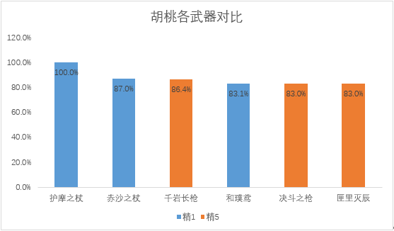 《原神》护摩强度分析及抽取建议