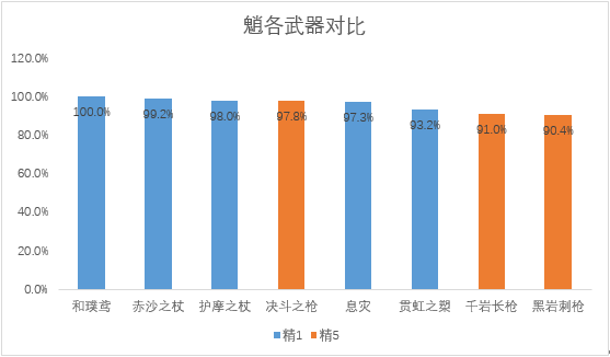 《原神》护摩强度分析及抽取建议