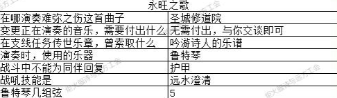 地下城堡3永旺之歌篇答题答案攻略
