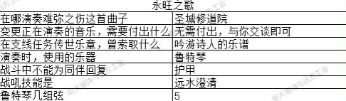 地下城堡3猜灯谜攻略大全2023