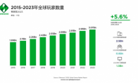 2023年游戏行业何去何从？