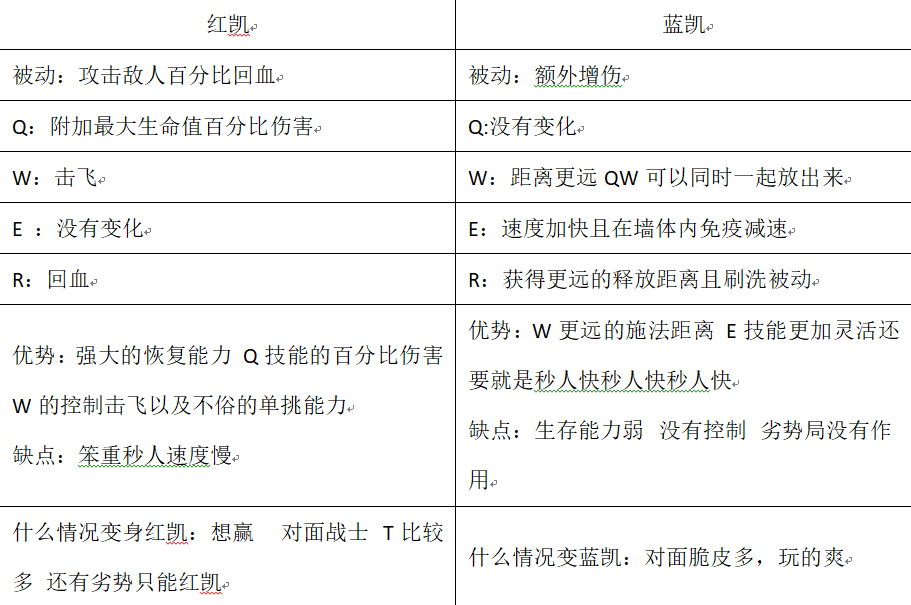 lol凯隐打野怎么玩 lol影流之镰凯隐打野玩法思路分享