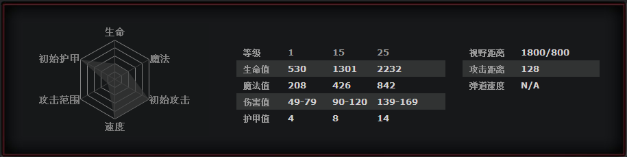 DOTA2混沌骑士是什么英雄 DOTA2混沌骑士进阶玩法思路