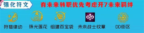 云顶之弈s8.5未来战士阵容怎么玩 云顶之弈s8.5未来战士阵容玩法解析