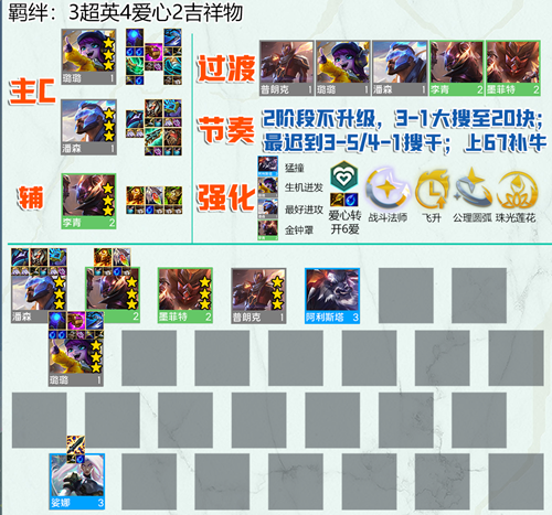 云顶之弈s8.5超爱潘阵容怎么玩 云顶之弈s8.5超爱潘阵容玩法思路