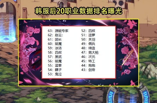 DNF职业排名2023