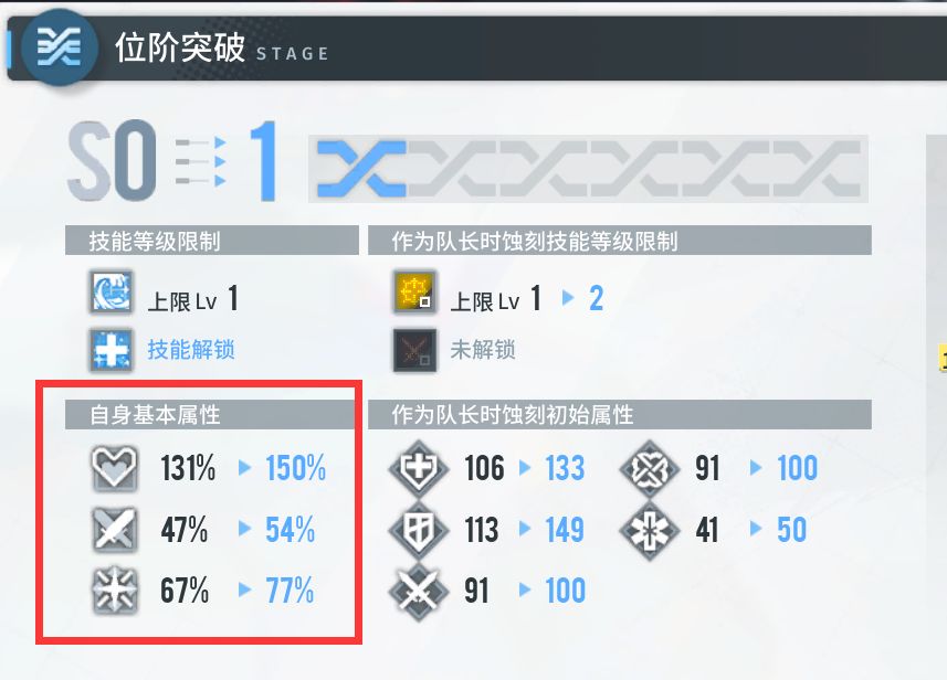 白荆回廊有哪些途径可以提升角色属性 白荆回廊角色属性提升途径一览