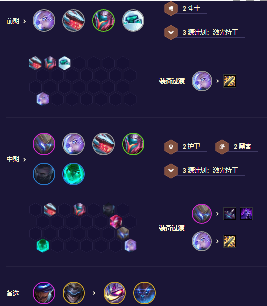 金铲铲之战S8.5源计划枪手怎么玩 金铲铲之战S8.5源计划枪手阵容玩法思路