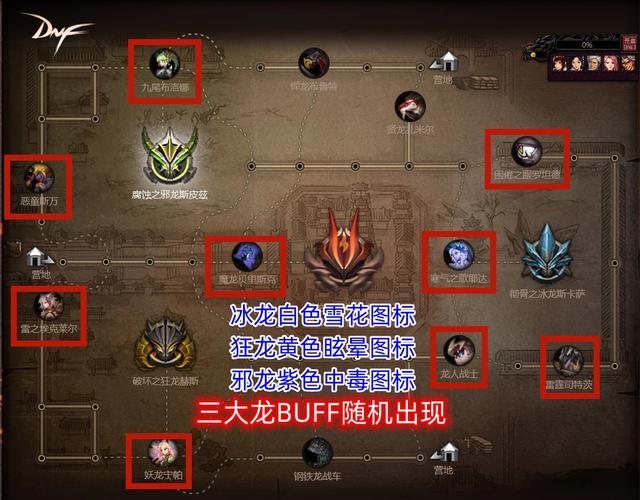 DNF巴卡尔团本怎么打 DNF巴卡尔攻坚战开荒攻略