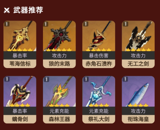原神迪希雅怎么培养 原神迪希雅全面培养攻略