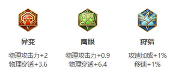 王者荣耀杨戬怎么出装 王者荣耀杨戬出装推荐2023