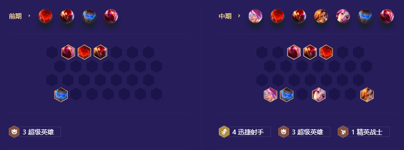 金铲铲之战S8.5超级英雄伊泽瑞尔需要什么棋子 金铲铲之战S8.5超级英雄伊泽瑞尔阵容玩法攻略