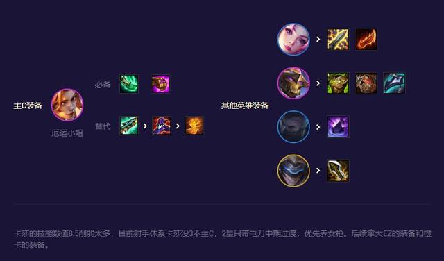 云顶之弈s8.5迅捷射手阵容怎么组 云顶之弈s8.5迅捷射手阵容玩法攻略