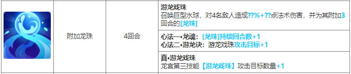 长安幻想龙宫的技能是什么 龙宫职业全面解析