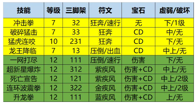 命运方舟拳霸PVE加点怎么分配 拳霸PVE加点方案推荐