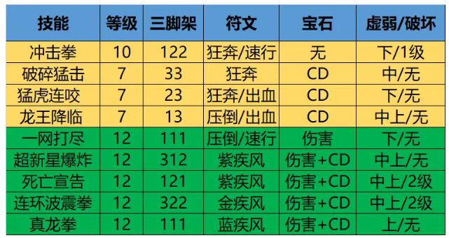 命运方舟拳霸PVE加点怎么分配 拳霸PVE加点方案推荐