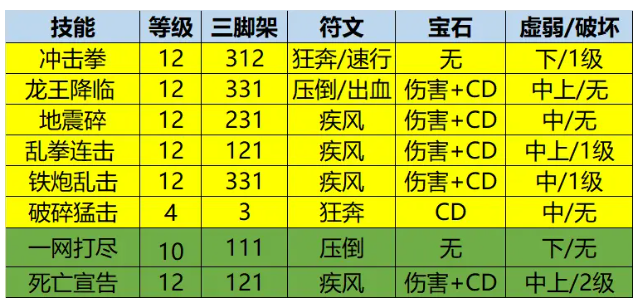 命运方舟拳霸PVE加点怎么分配 拳霸PVE加点方案推荐