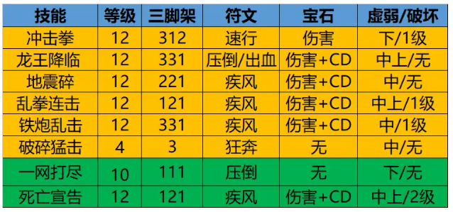 命运方舟拳霸PVE加点怎么分配 拳霸PVE加点方案推荐