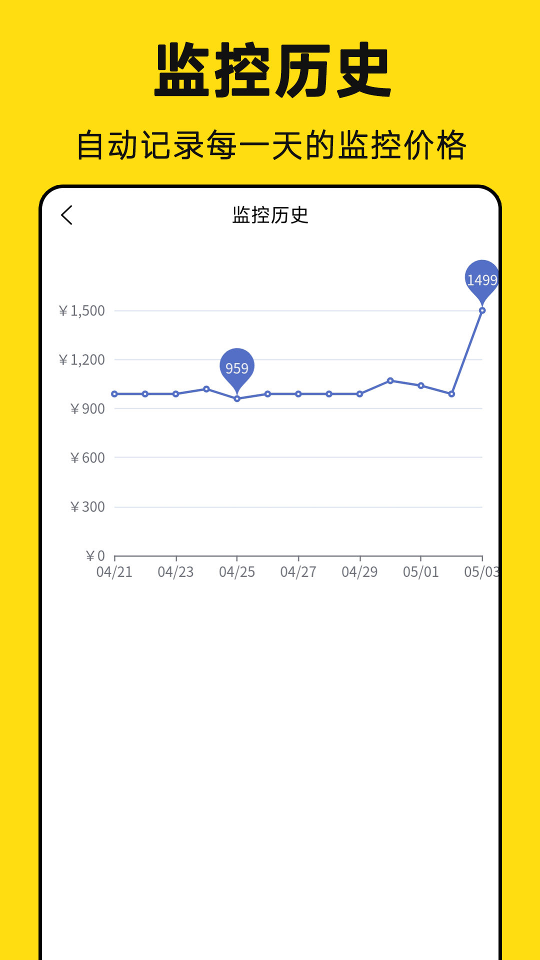 降价通知监测截图1