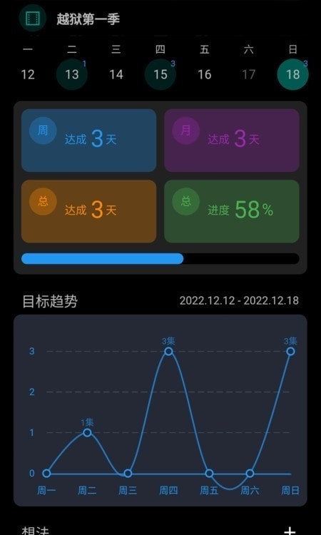 77进度截图2