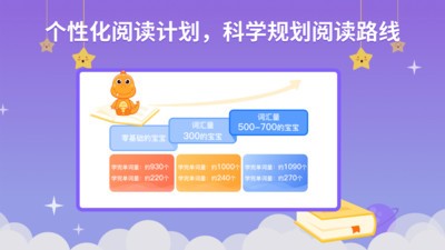 ABC Learning截图1