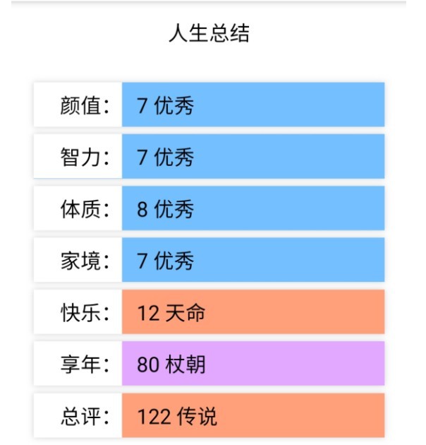 人生重开模拟器无限点数版