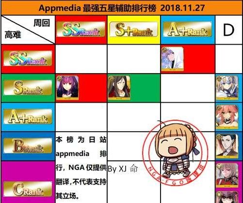 fgo12月5星节奏榜2018：12月英灵从者排行榜[多图]图片1