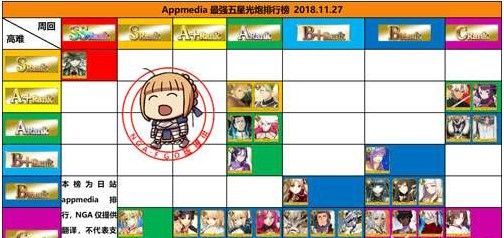 fgo12月5星节奏榜2018：12月英灵从者排行榜[多图]图片3