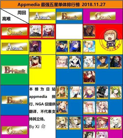 fgo12月5星节奏榜2018：12月英灵从者排行榜[多图]图片2