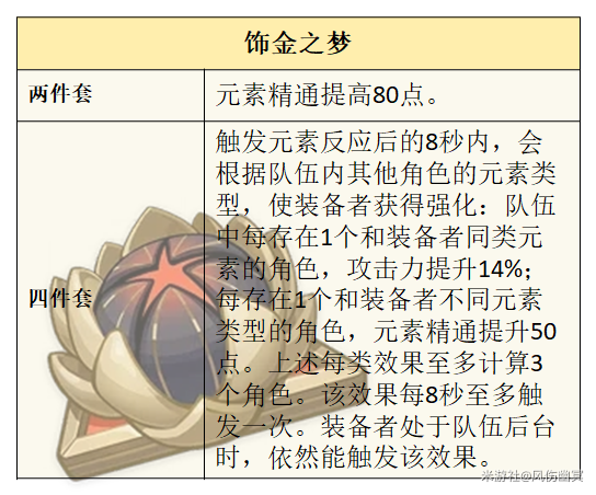 原神水主圣遗物选择推荐