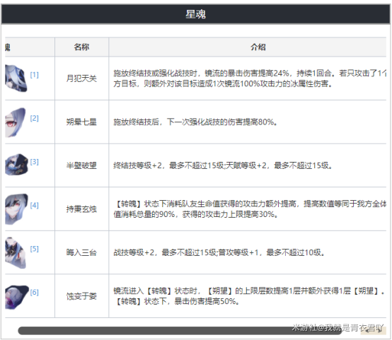 崩坏星穹铁道镜流星魂解析