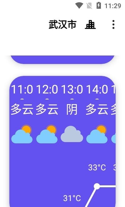 白云天气0