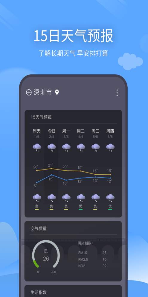 西风天气预报