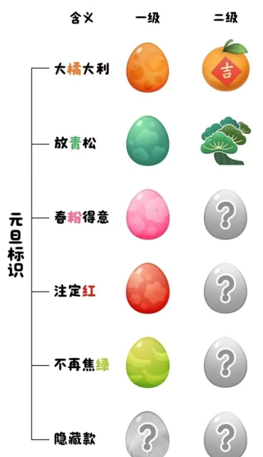 QQ怎么点亮元旦互动标识