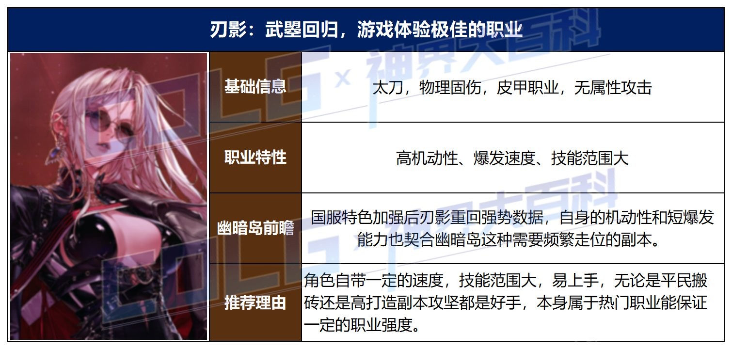 【攻略：神界大百科】新春版本强力职业推荐，让你起号不再迷茫3