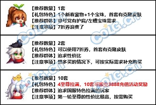 【攻略：新春礼包】2024晴空之岚礼包入手指南，重点道具选择/套数分配/回血建议4