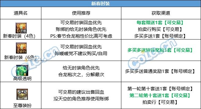 【攻略：新春礼包】2024晴空之岚礼包入手指南，重点道具选择/套数分配/回血建议6