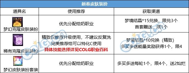 【攻略：新春礼包】2024晴空之岚礼包入手指南，重点道具选择/套数分配/回血建议8