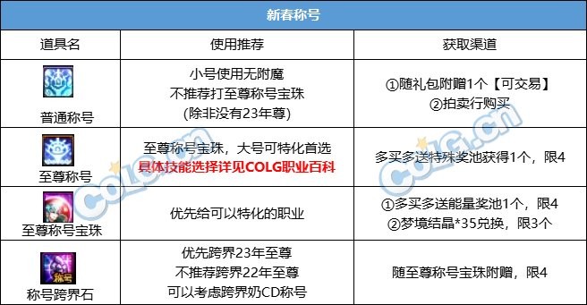 【攻略：新春礼包】2024晴空之岚礼包入手指南，重点道具选择/套数分配/回血建议9