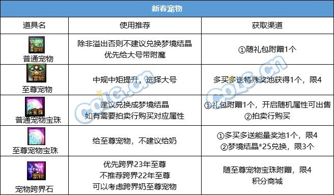 【攻略：新春礼包】2024晴空之岚礼包入手指南，重点道具选择/套数分配/回血建议10