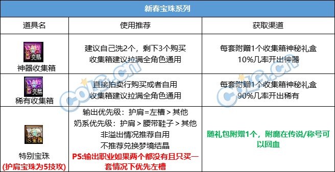 【攻略：新春礼包】2024晴空之岚礼包入手指南，重点道具选择/套数分配/回血建议12