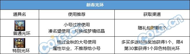 【攻略：新春礼包】2024晴空之岚礼包入手指南，重点道具选择/套数分配/回血建议13