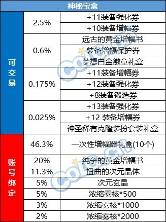 【攻略：新春礼包】2024晴空之岚礼包入手指南，重点道具选择/套数分配/回血建议18