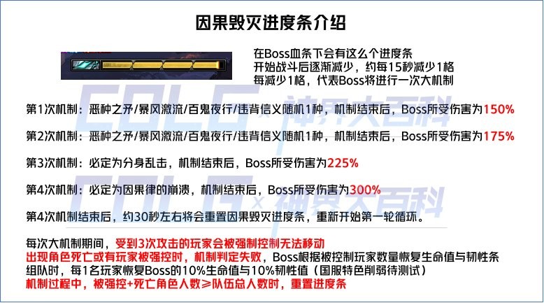 【攻略：幽暗岛】幽暗岛全BOSS机制详解，直面虚伪和谐下潜藏的妖兽之气！99