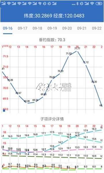 钓鱼天气1