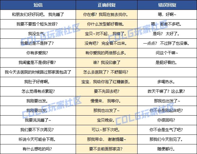 【攻略：喜鹊的爱之考验】与喜鹊恋爱聊天需要注意什么？急，在线等。14