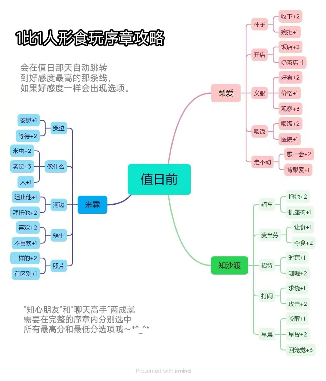 1比1人形食玩