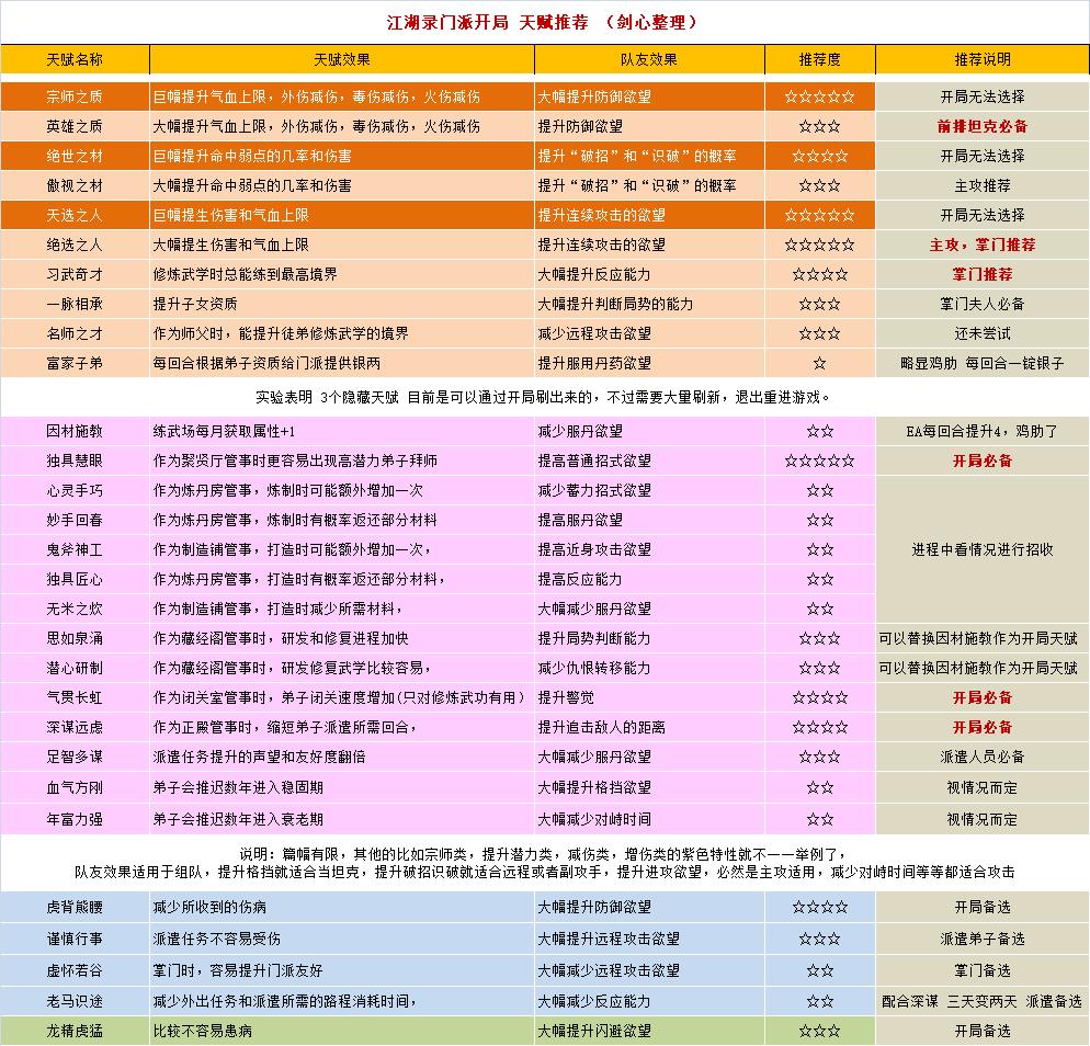 江湖录资质提升攻略 资质怎么提升