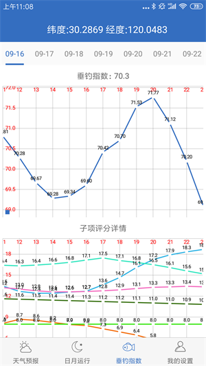 钓鱼天气预报专业版20240